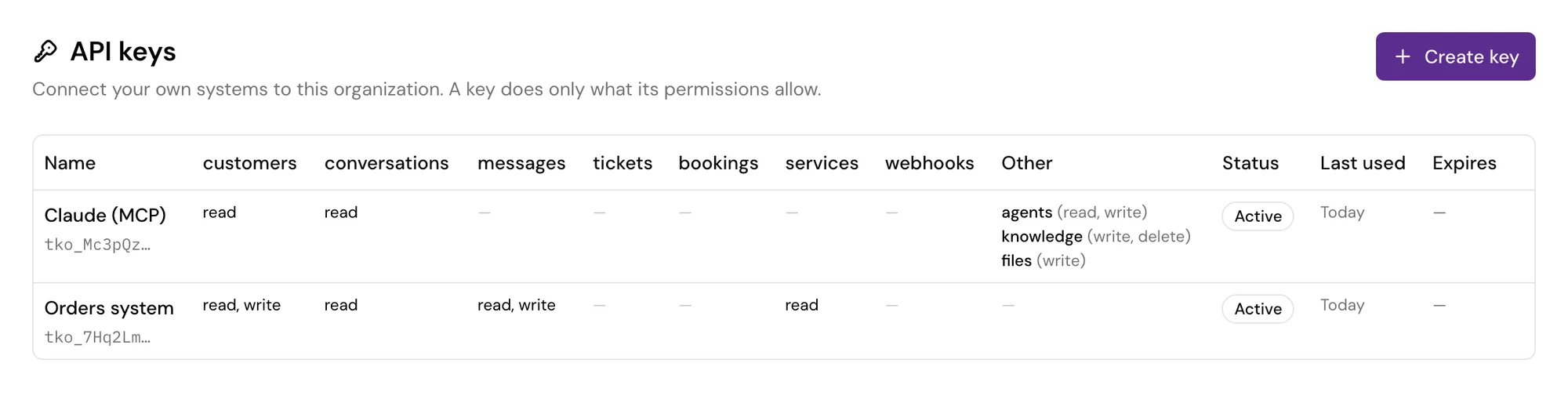 The API keys page in the tkana portal showing a Claude MCP key with read and write access to agents and knowledge, next to an orders system key