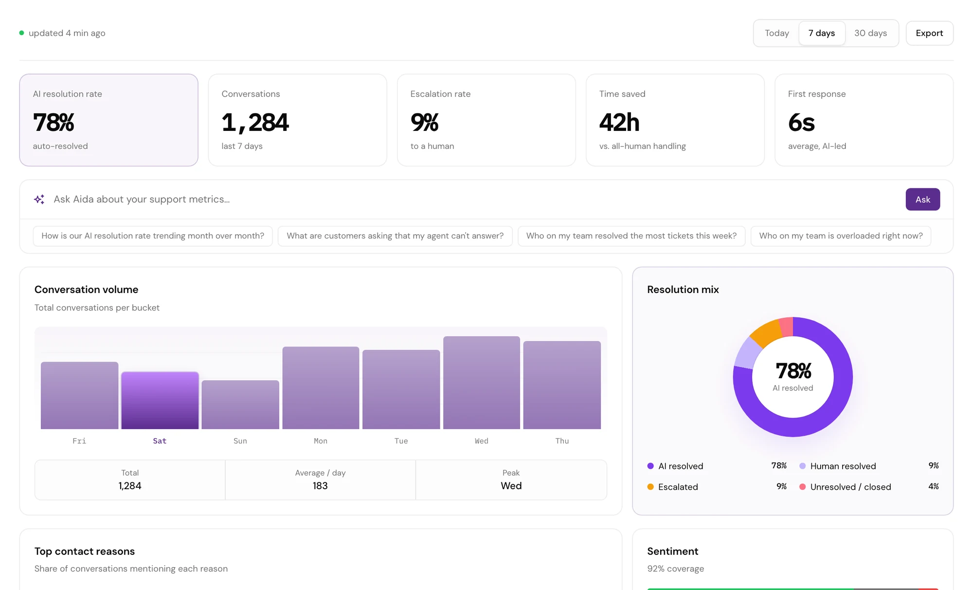 Customer-service analytics