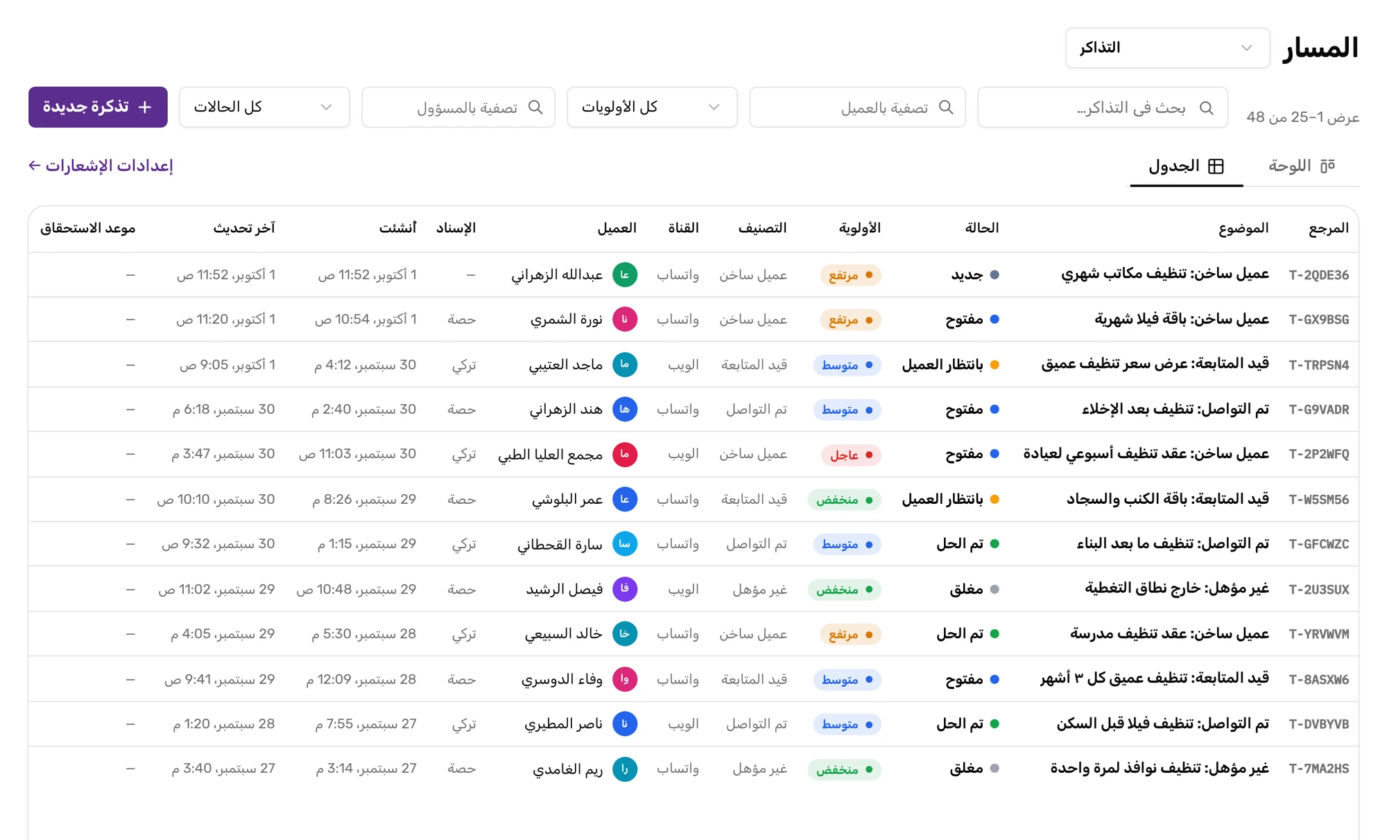 حالة العملاء المحتملين