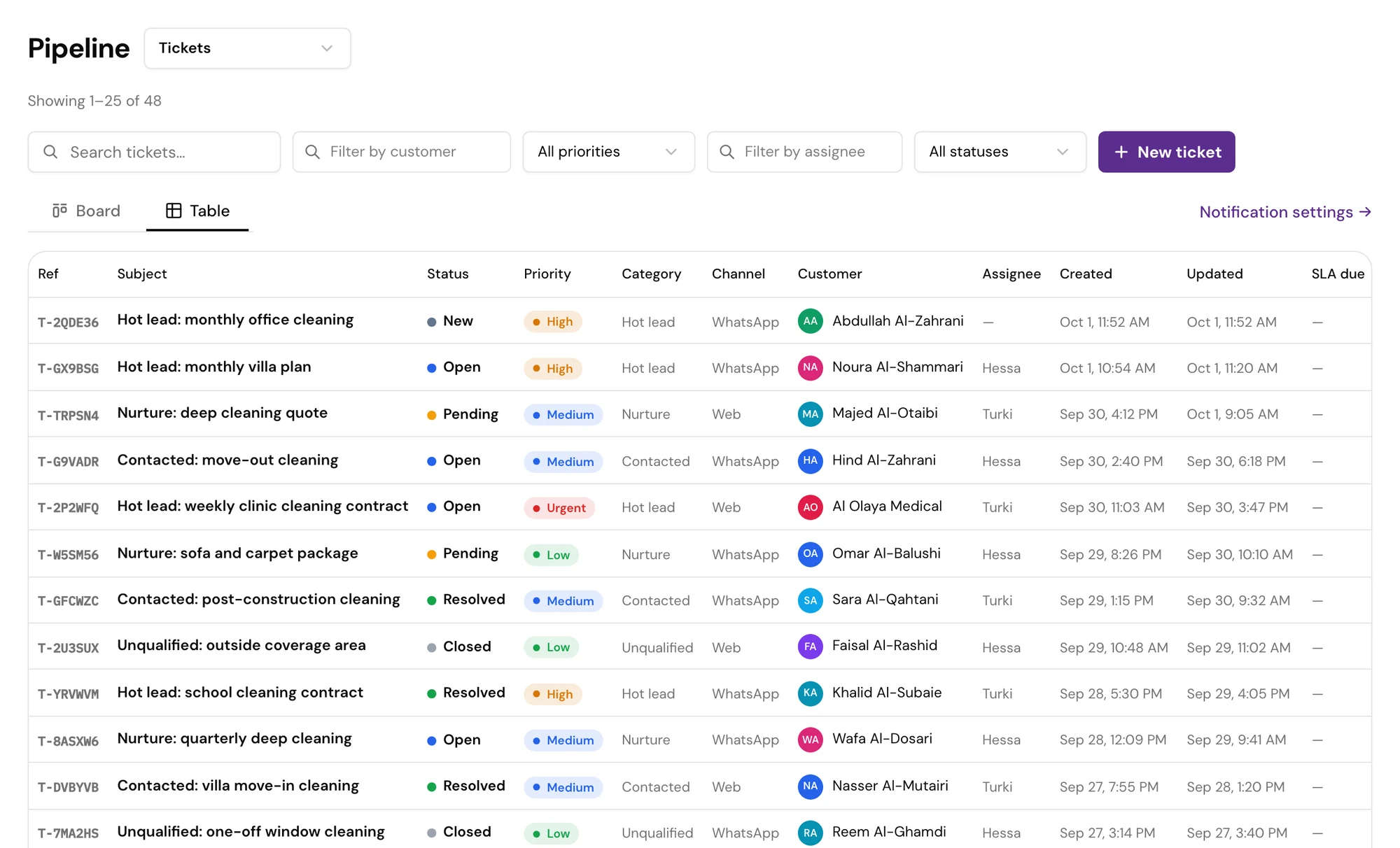 Lead status report
